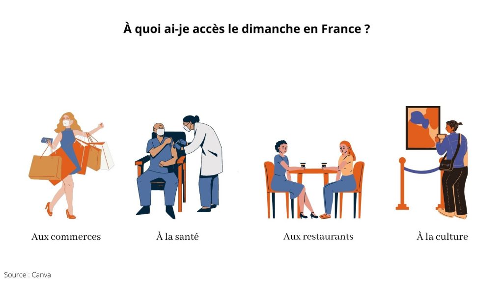 Travail le dimanche : Est-ce un choix ou une obligation légale