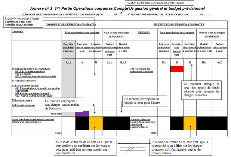 visualisation de charges comptables sur plusieurs exercices