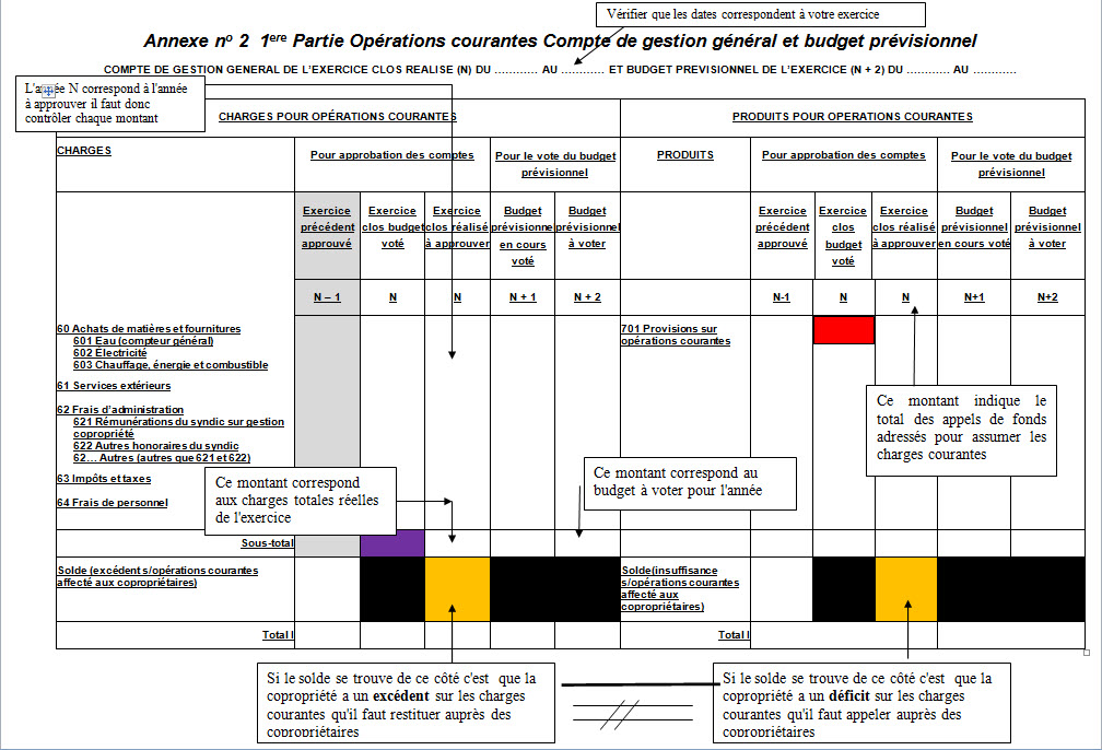 Comment répartir les charges sur plusieurs exercices comptables