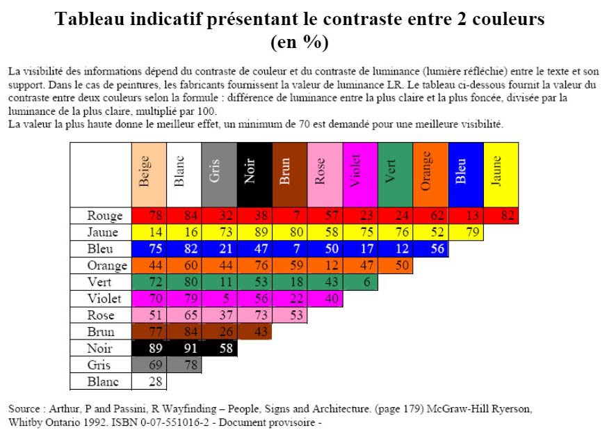 Quelles sont les ressources supérieures fixées par décret pour le RSA